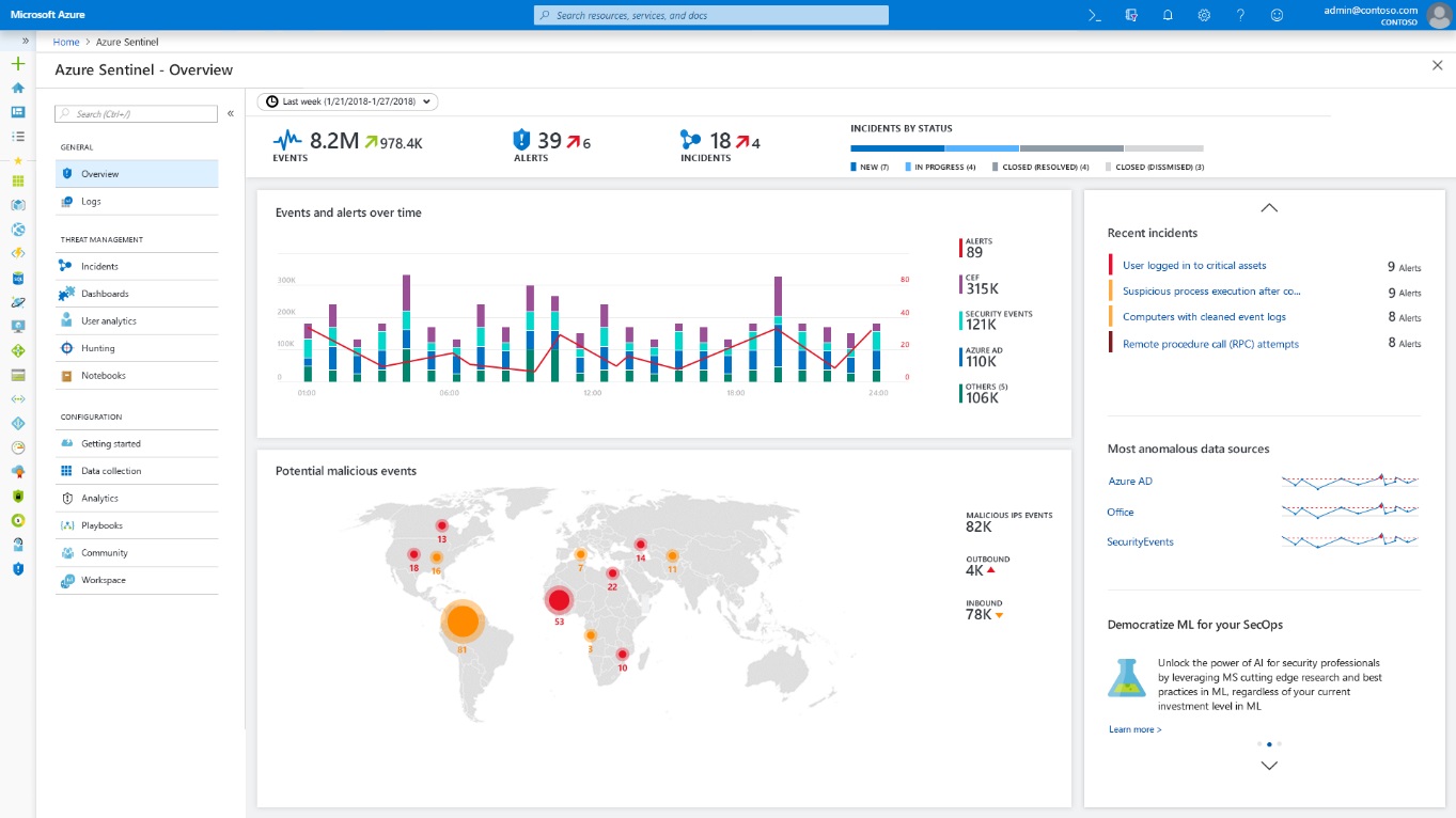 A screenshot of the Azure Sentinel dashboard