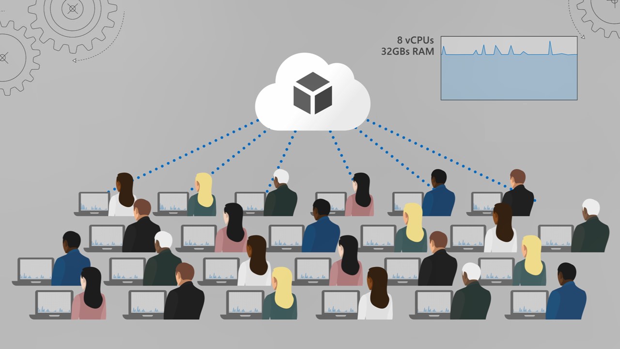 An overview image showing multiple users accessing a shared Cloud desktop