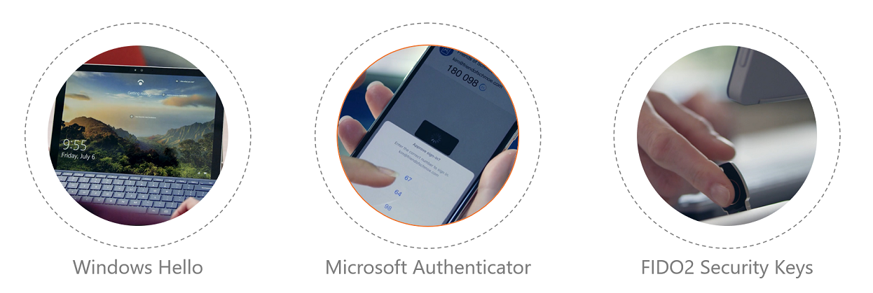 A graphic showing three passwordless options: Windows Hello, Microsoft Authenticator, and FIDO2 Security Keys