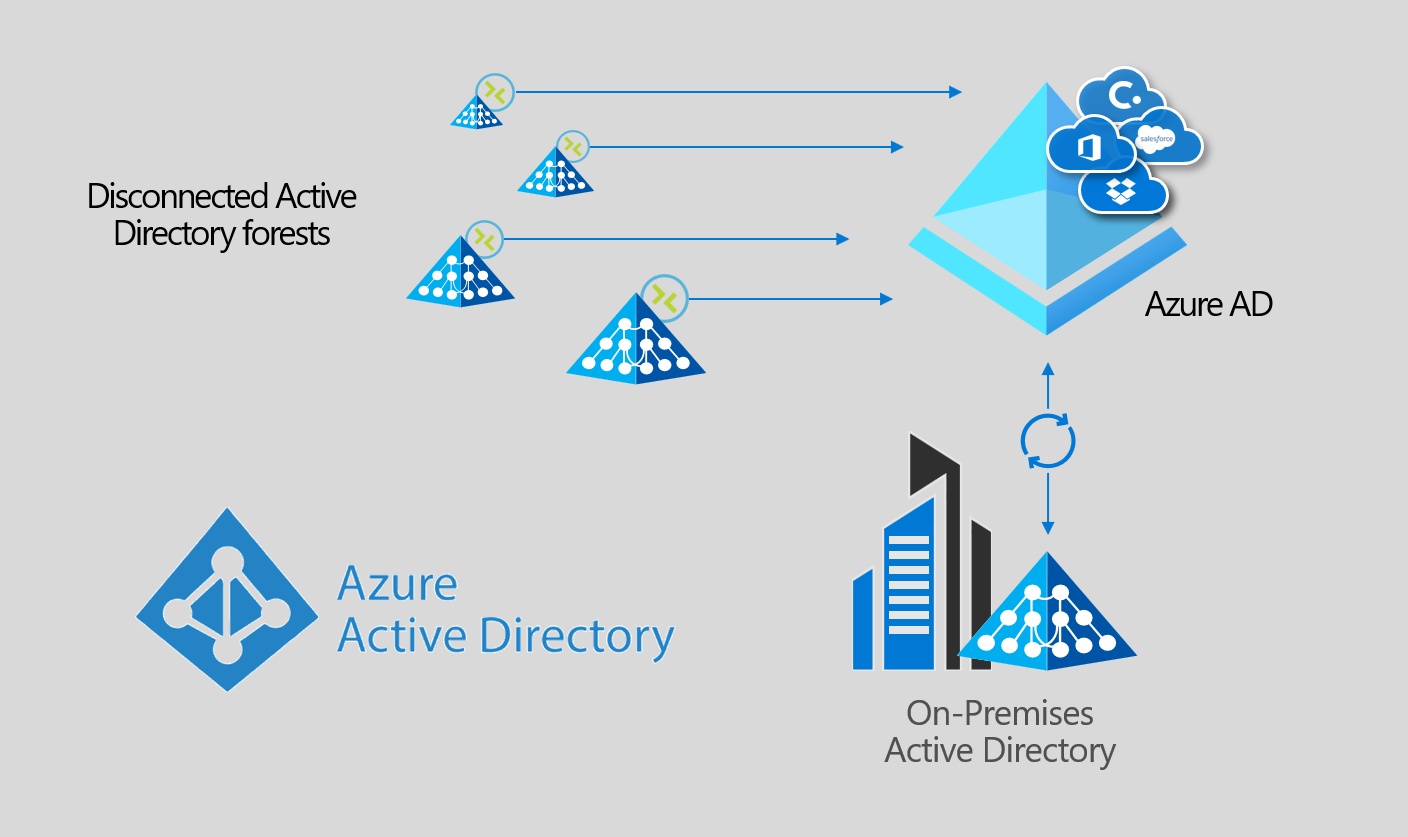 A graphical overview of the Cloud Provisioning topology