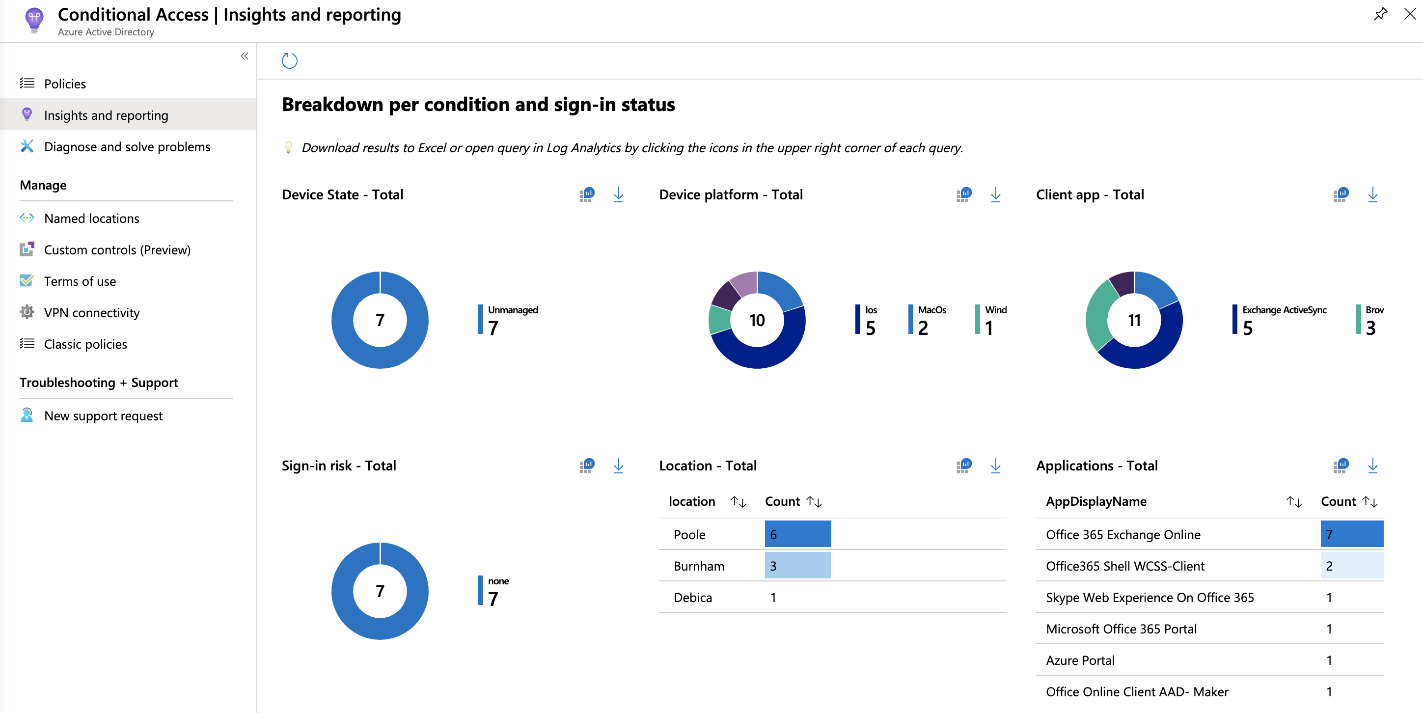 A view of the new Insights & Reporting blade within the Conditional Access section of the Azure AD portal